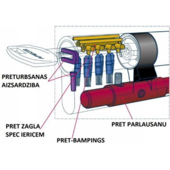 Cilindrs APECS XR-80 (40x40)-C15-NI 5mult. atslēgas ar aizgriezni